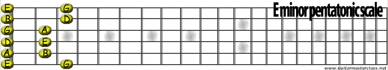 e minor pentatonic.jpg